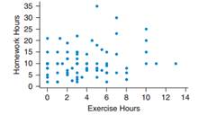 185_Hours of Exercise.png